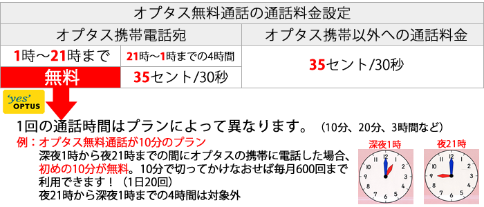 オプタス無料通話