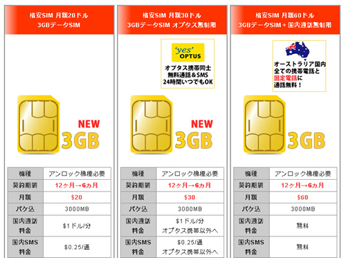 3GB　格安sim