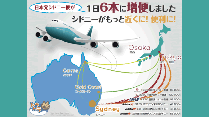 シドニー直行便が2 3便へ増便 ジェットスターを入れると1日6便 トラトラブログ オーストラリア情報配信中