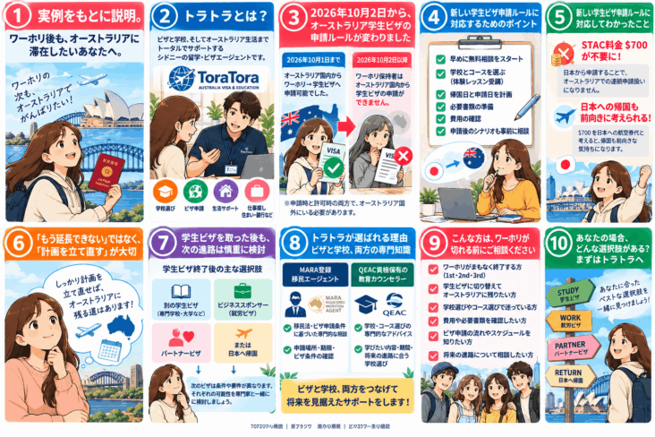 【2026年最新ルール】実際の学生ビザ取得成功事例を解説！ワーホリから学生ビザに切り替えできる？